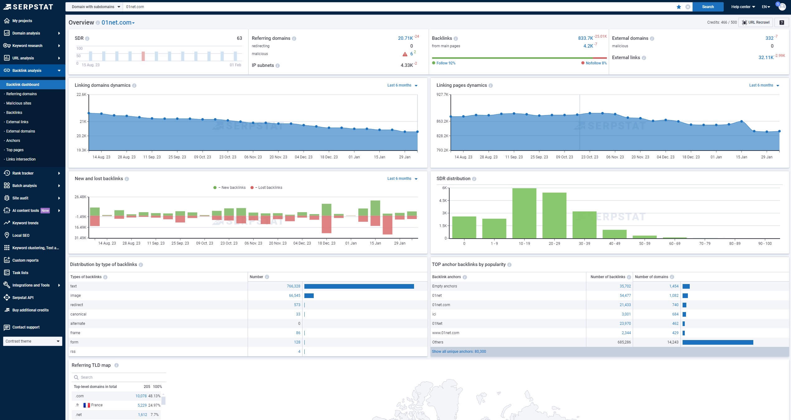 Serpstat Backlink Analysis