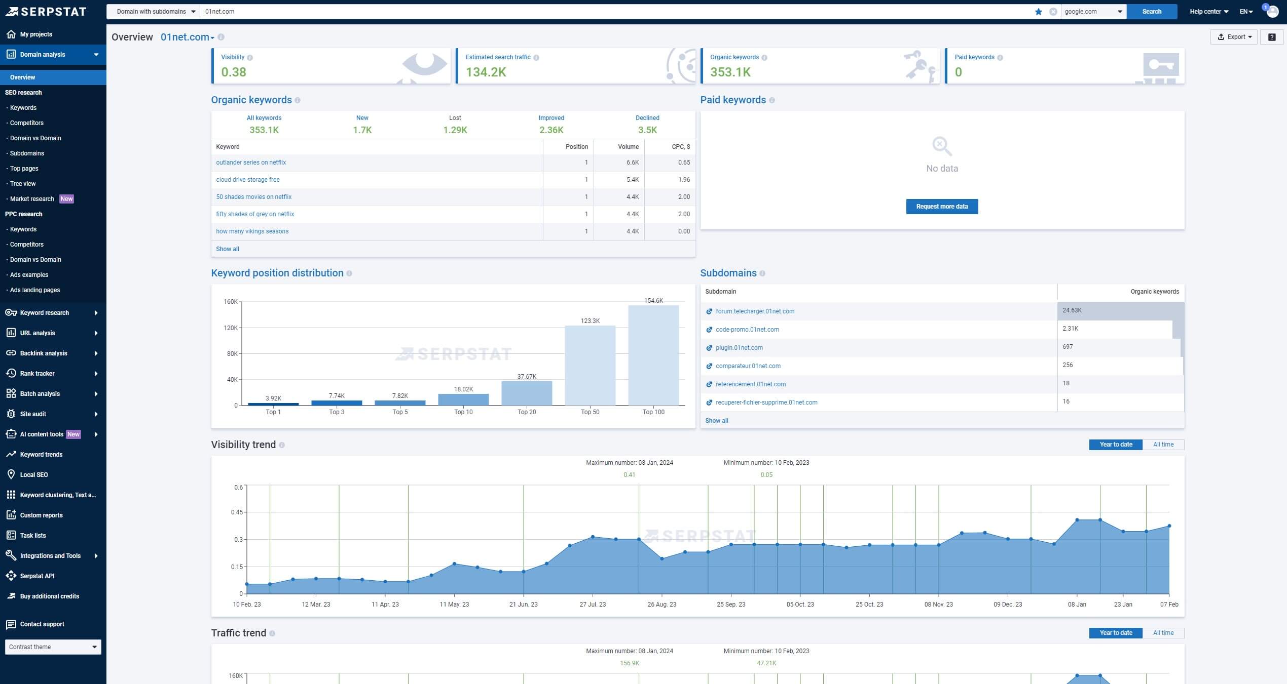 Serpstat Interface