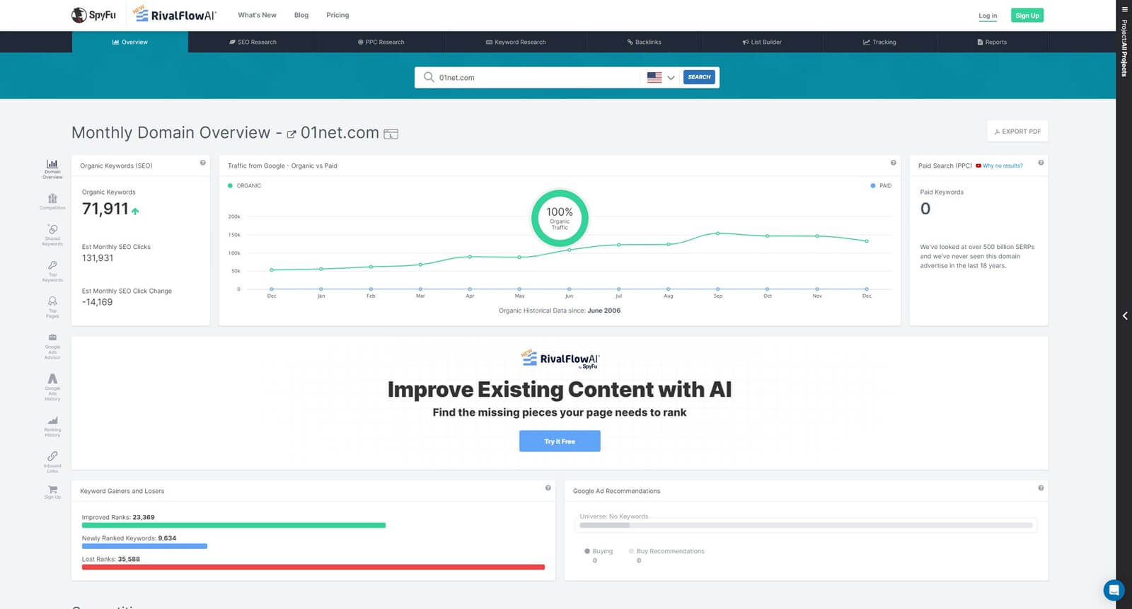 Spyfu Interface