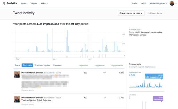 X Analytics graph of Tweet activity impressions over 91 day period