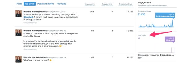 Top posts engagement rate and link clicks