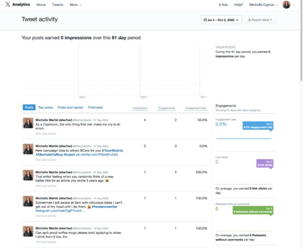 X Analytics Tweet activity impressions over 91 day period