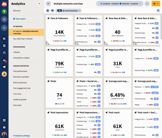 Hootsuite Analytics all reports multiple networks overview