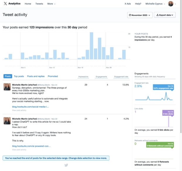 tweet activity impressions over 30 day period