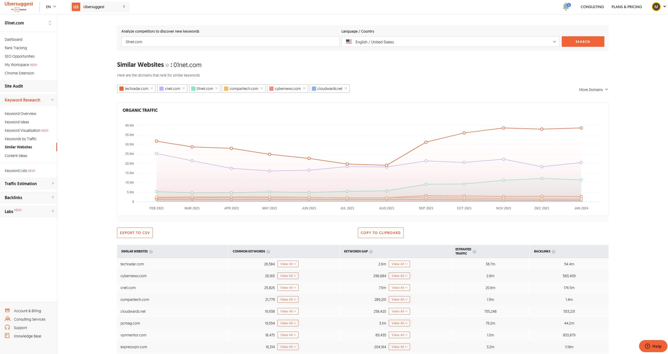 Ubersuggest Keyword Gap