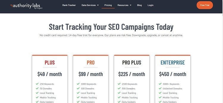 Authoritylabs Pricing Page