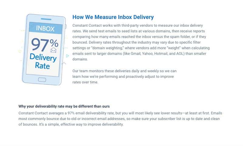 Delivery Rate Constant Contact 