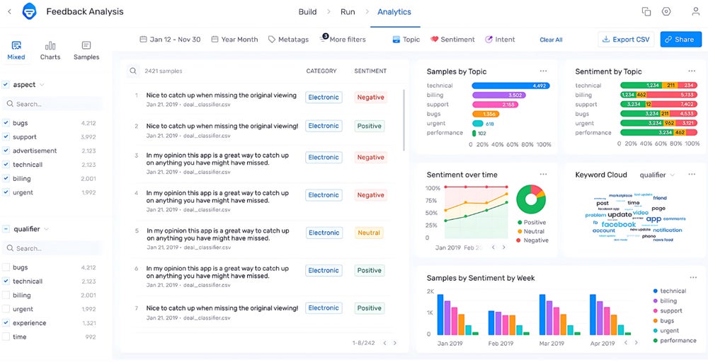 MonkeyLearn sentiment.