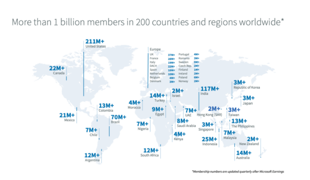 graph showing race and ethnicity breakdown of linkedin workforce