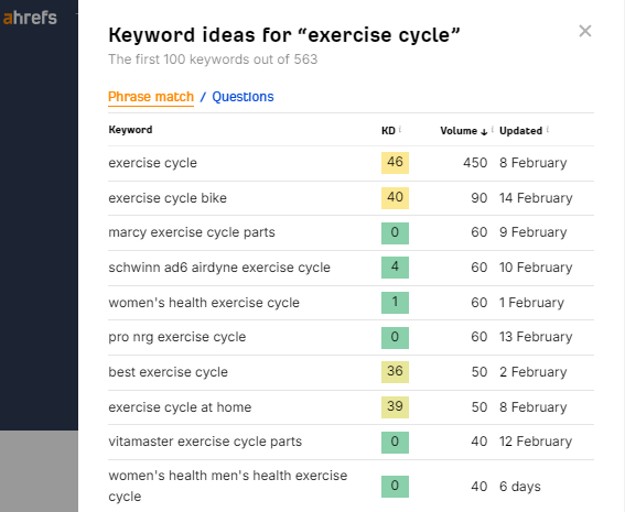 Ahrefs Keyword Generator