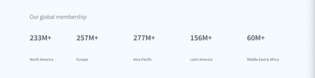 linkedin global membership across continents