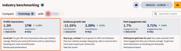 industry benchmarking profile impressions audience growth rate and post engagement rate