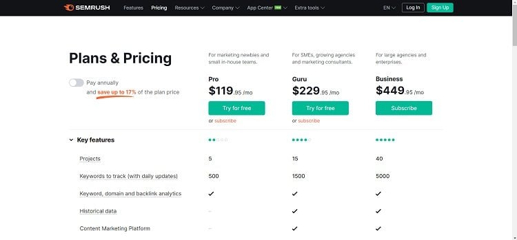 SEMRush Pricing Page