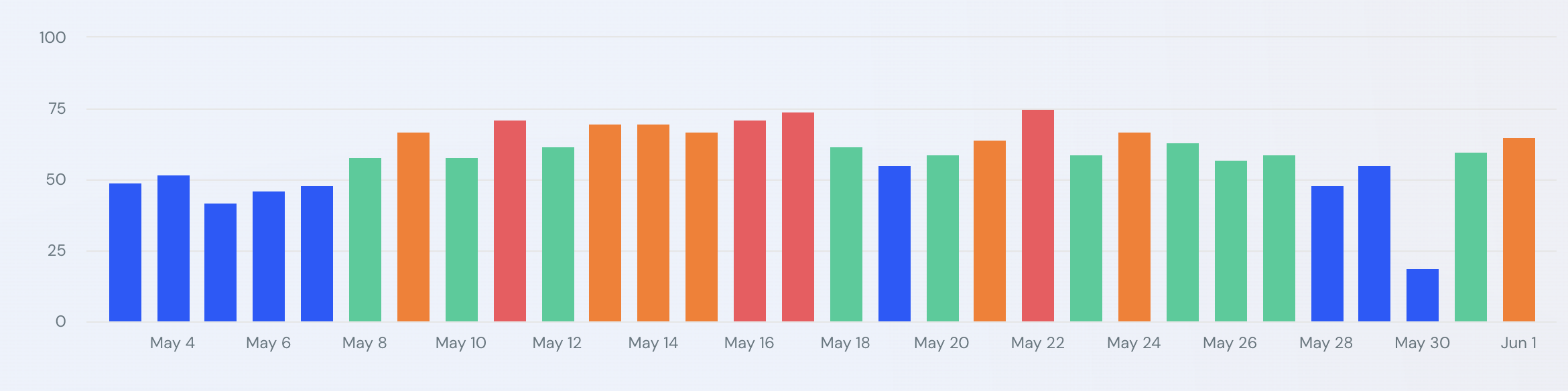 Similarweb