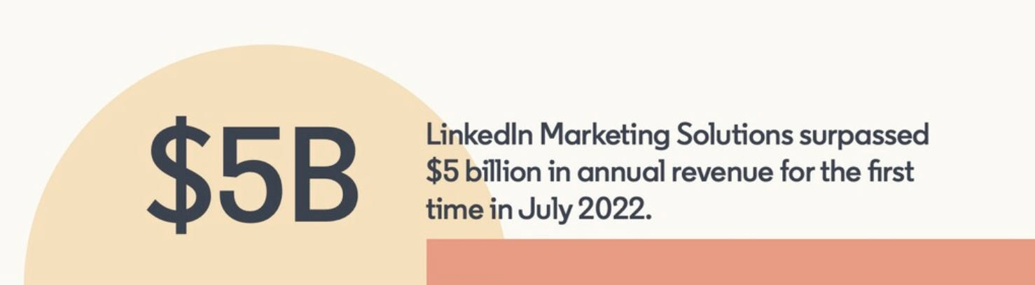 sunset graphic stating linkedin marketing solutions passed $5 billion