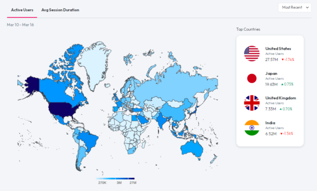 iOS Twitter active users worldwide with top countries