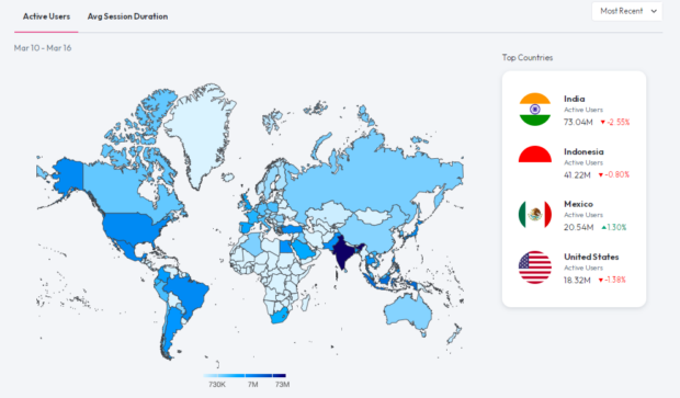 Android X Twitter active users worldwide with top countries