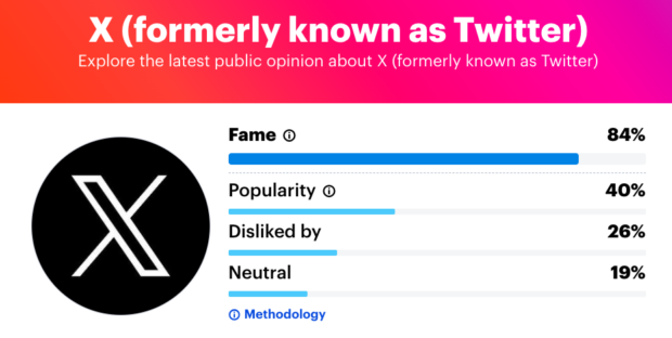 X latest public opinion graph results