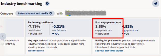 Industry benchmarking post engagement rate