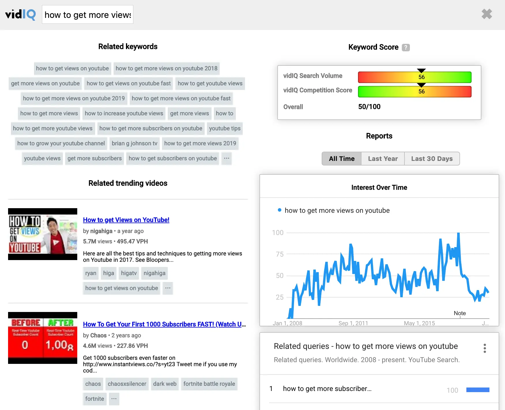 VidIQ page showing various sections for related keywords, related trending videos, keyword score and interest over time