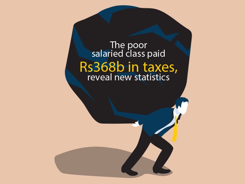 Salaried class taxed record Rs368b