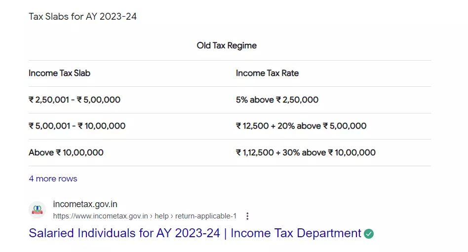 a featured snippet in table format