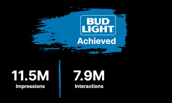 Bud Light case study results