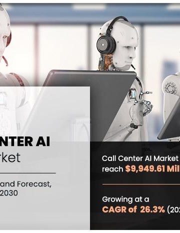 Registering with 26.3% CAGR | The Call Center AI Market Reach USD 9.94 Billion by 2030