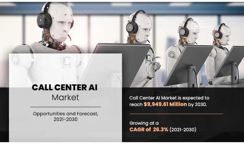 Registering with 26.3% CAGR | The Call Center AI Market Reach USD 9.94 Billion by 2030