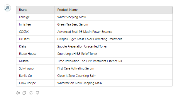 Korean skin care products table