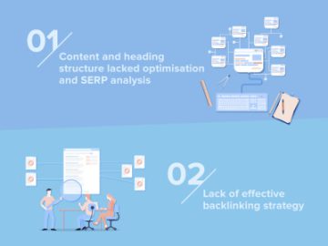 First Page Releases Guide to Reveal Three Main Reasons Behind 2024 Google Ranking Drops and Highlight AI’s Impact on SEO | Taiwan News