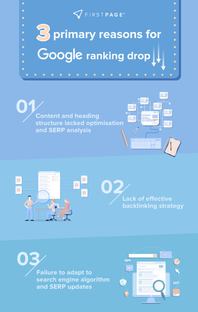 First Page Releases Guide to Reveal Three Main Reasons Behind 2024 Google Ranking Drops and Highlight AI’s Impact on SEO | Taiwan News