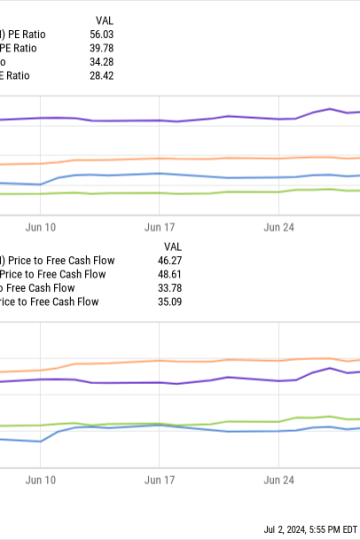 Forget Amazon: 2 Artificial Intelligence (AI) Stocks to Buy Now