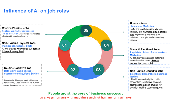 Embracing Generative AI: Ashwin Tambe?s Vision for the Future of Work