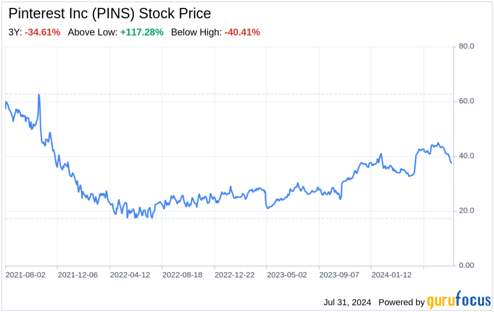 Decoding Pinterest Inc (PINS): A Strategic SWOT Insight