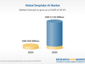 Expanding Demand for Realistic Synthetic Media, and Urgent Need to Combat Misinformation and Fraud, Will Drive Market Growth