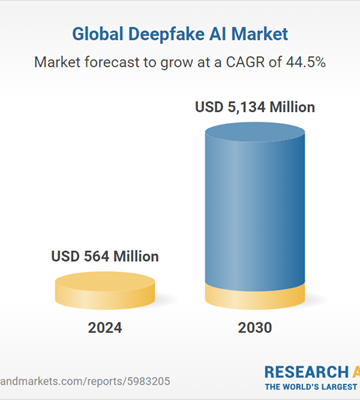 Expanding Demand for Realistic Synthetic Media, and Urgent Need to Combat Misinformation and Fraud, Will Drive Market Growth