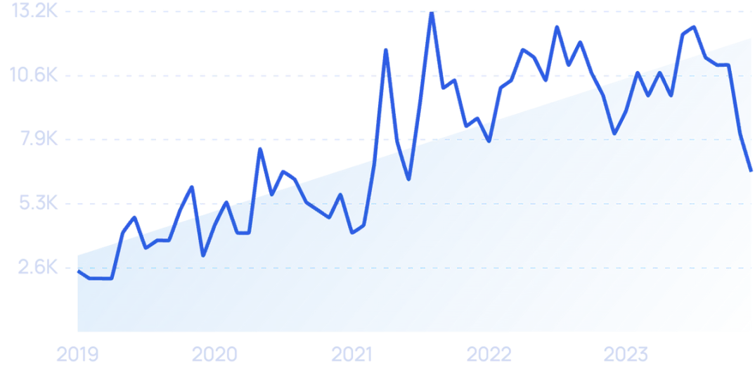 10 Top AI Market Research Tools (2024)