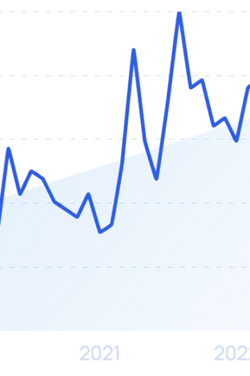 10 Top AI Market Research Tools (2024)