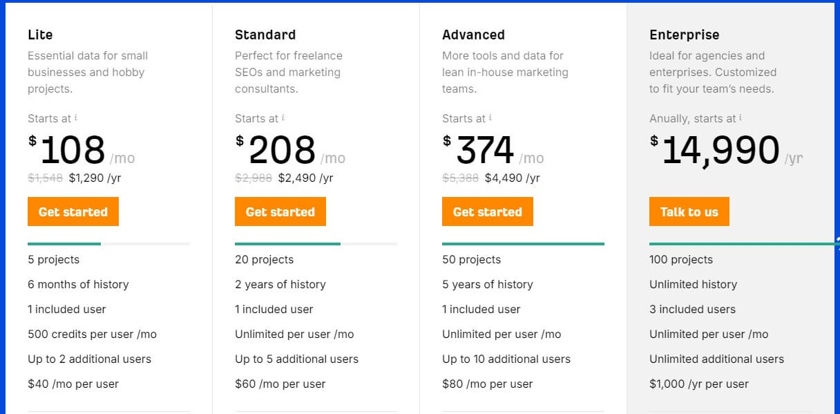 Ahrefs Price Annual