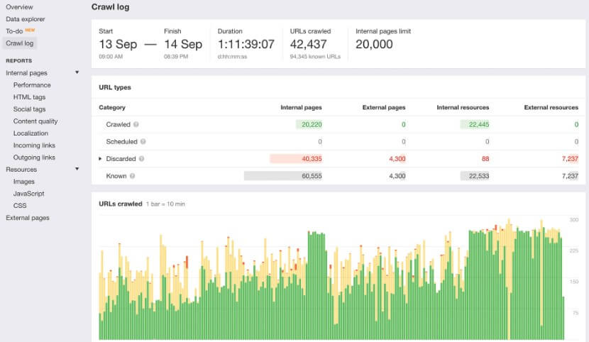 Ahrefs Seo Audit