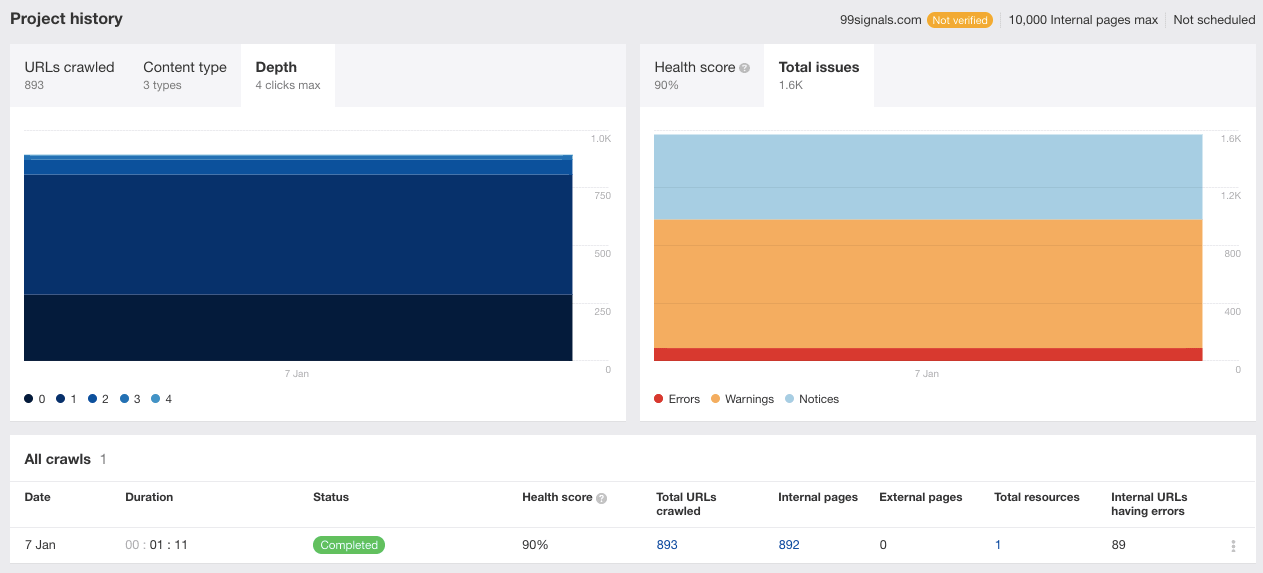 Ahrefs Site Audit Tool