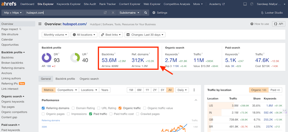 Referring Domains and Backlinks: Ahrefs Site Explorer