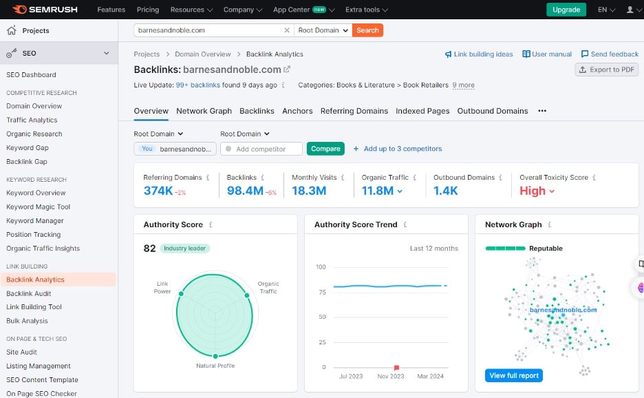 Backlink Analytics Semrush