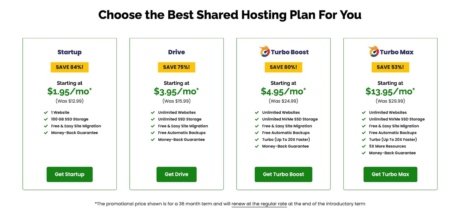 Cheap A2hosting Pricing Plans