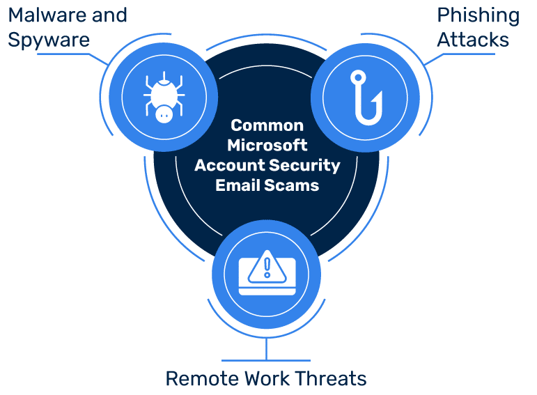 microsoft account security alert email