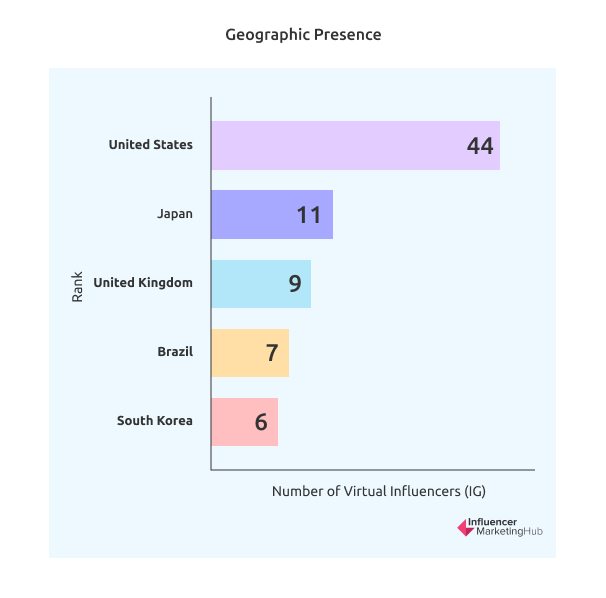 Geographic Presence