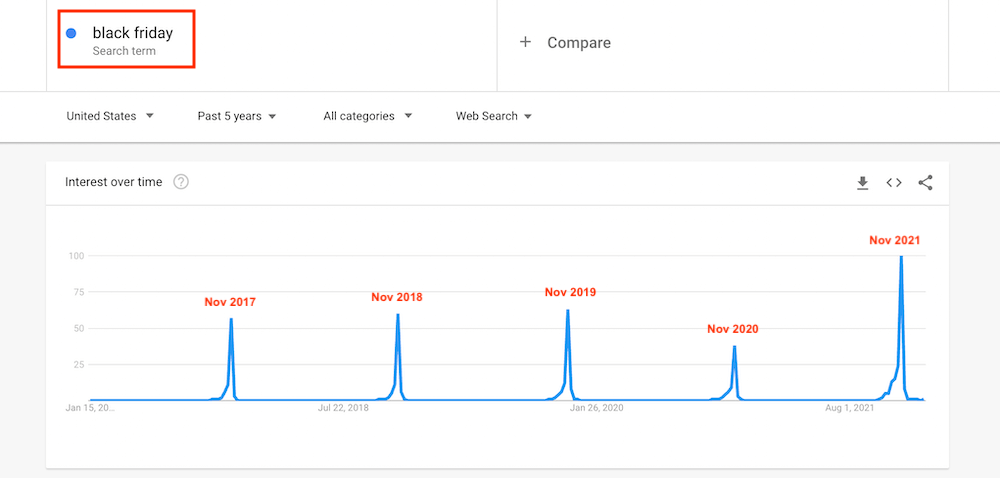 Google Trends - Black Friday