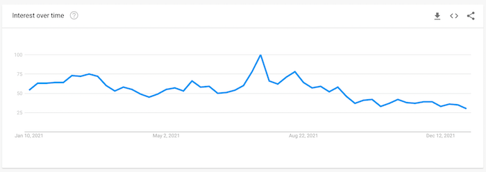 Google Trends - Pokemon Go