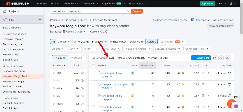 Keyword Magic Tool Semrush Review